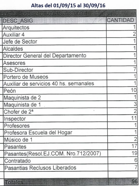 Partido Independiente intimará al Intendente Moreira