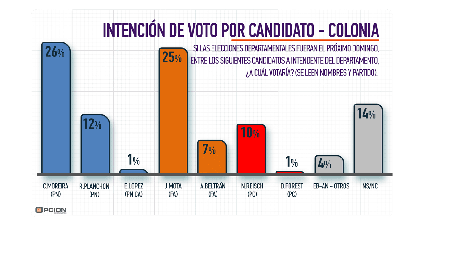 Encuesta Opción en Colonia