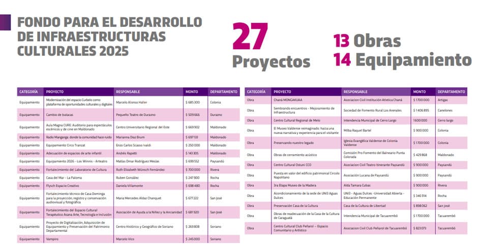 Se viene: modernización del espacio Curbelo como plataforma de oportunidades culturales y digitales