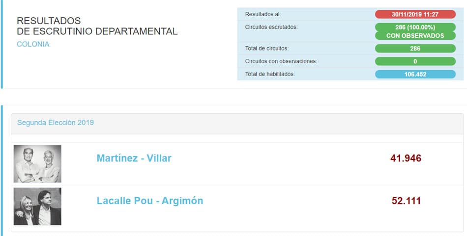 Los números de Colonia: escrutinio departamental