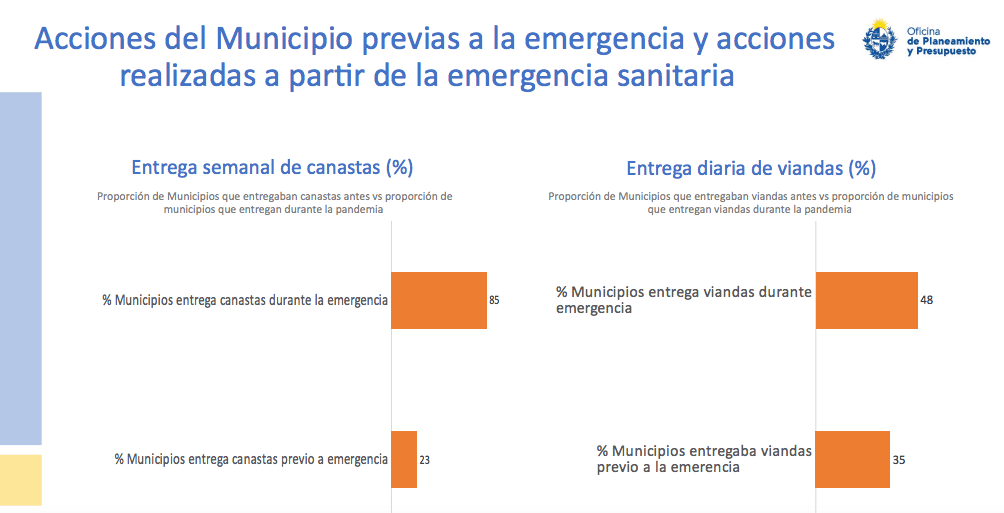 13 millones costó la pandemia a los municipios