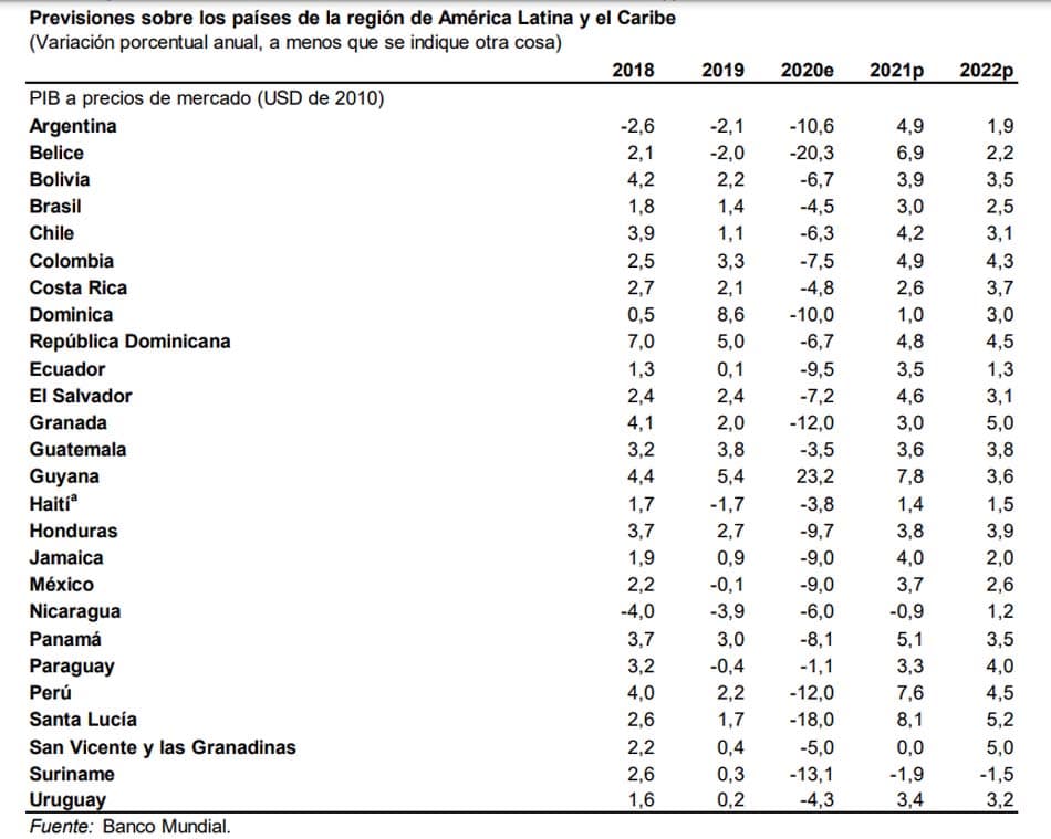 La economía mundial se expandirá en un 4 % en 2021