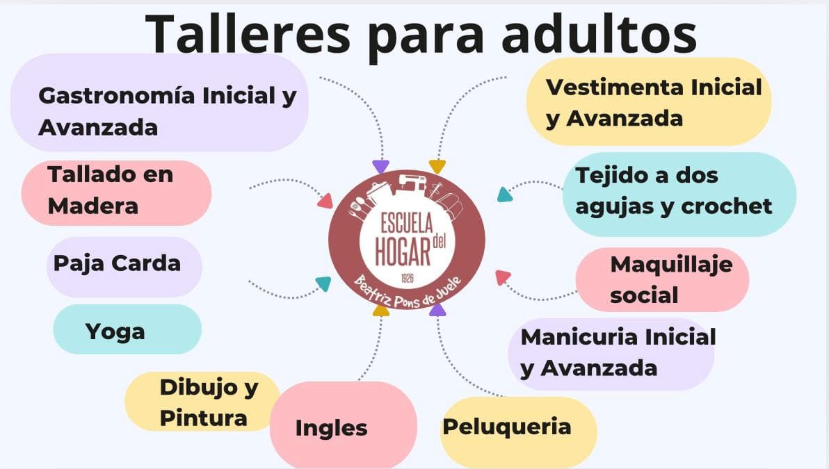 El Municipio de La Paz (CP) informa sobre talleres en la Escuela del Hogar